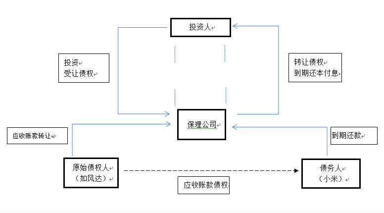 项目交易结构图